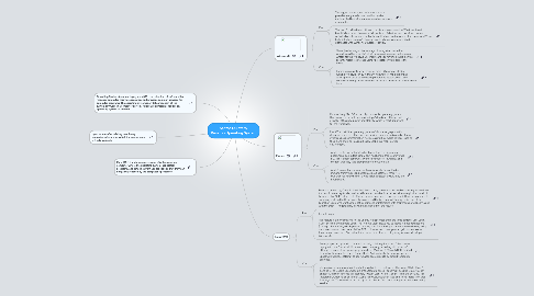 Mind Map: Santos Quintero Desktop Operating System