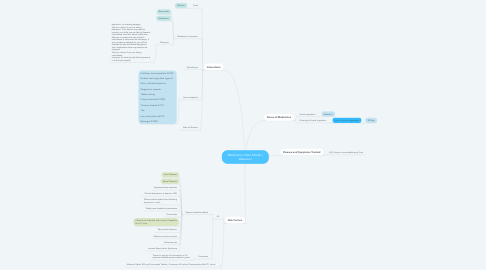 Mind Map: Medication Data Model ( Abacavir)