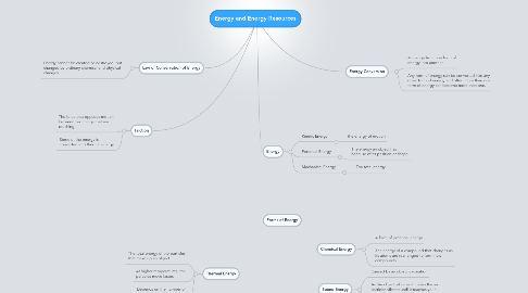 Mind Map: Energy and Energy Resources