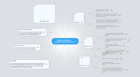 Mind Map: Shakthi Harikrishnan Desktop Operating Systems