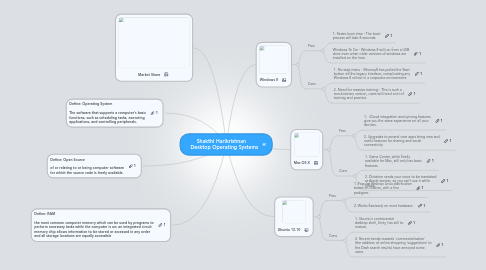 Mind Map: Shakthi Harikrishnan     Desktop Operating Systems