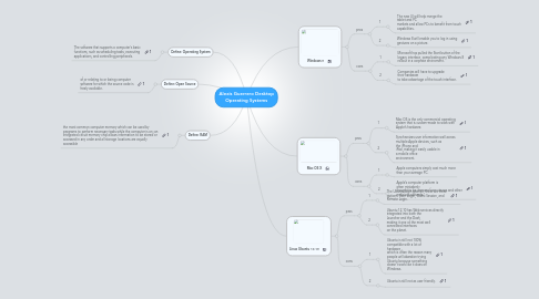 Mind Map: Alexis Guerrero Desktop Operating Systems