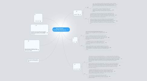 Mind Map: Manuel Ortiz III Desktop Operating Systems