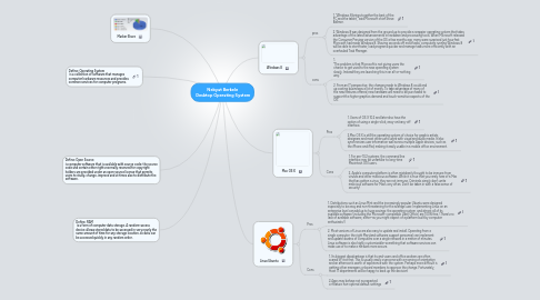 Mind Map: Nebyat Berkele Desktop Operating System