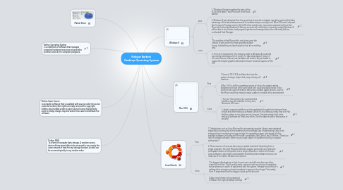 Mind Map: Nebyat Berkele  Desktop Operating System