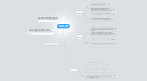 Mind Map: Miguel Bonfil Desktop Operating Systems