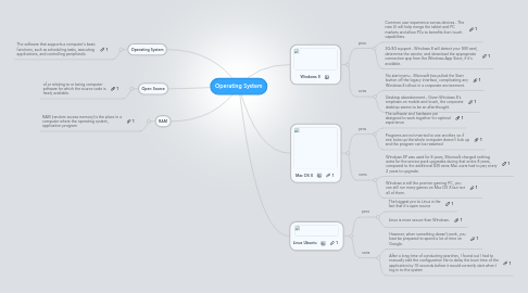 Mind Map: Operating System