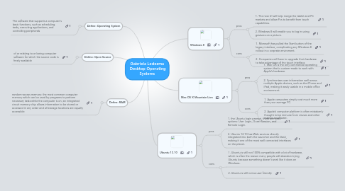 Mind Map: Gabriela Ledezma Desktop Operating Systems