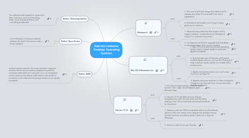 Mind Map: Gabriela Ledezma  Desktop Operating Systems