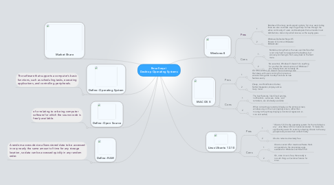 Mind Map: Rosa Soqui  Desktop Operating Systems