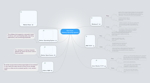 Mind Map: Rosa Soqui Desktop Operating Systems