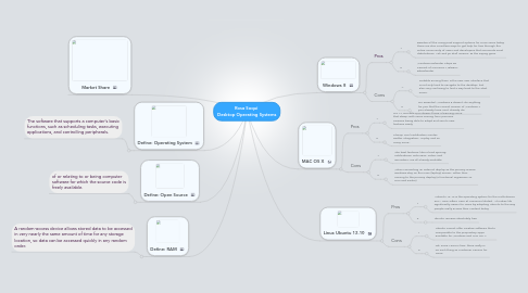 Mind Map: Rosa Soqui  Desktop Operating Systems