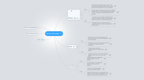 Mind Map: My New Mind Map