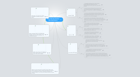 Mind Map: Simona Mendoza Desktop Operating Systems