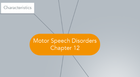 Mind Map: Motor Speech Disorders Chapter 12