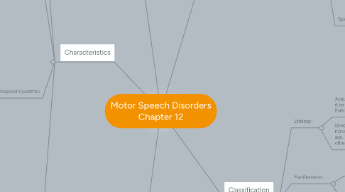 Mind Map: Motor Speech Disorders Chapter 12