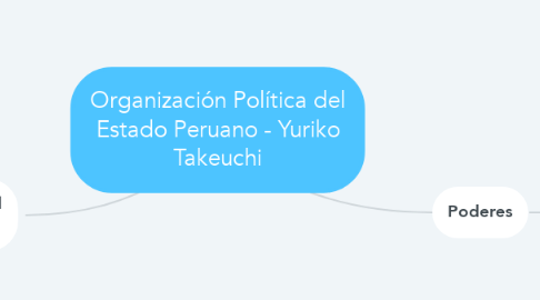 Mind Map: Organización Política del Estado Peruano - Yuriko Takeuchi