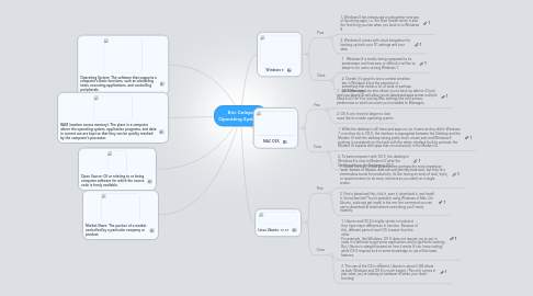 Mind Map: Eric Celaya Operating Systems