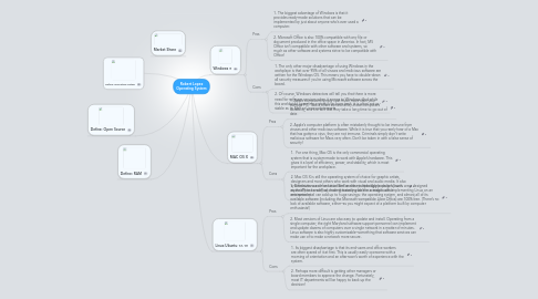 Mind Map: Robert Lopez Operating System