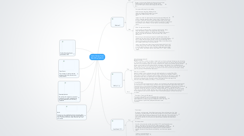 Mind Map: Carlos Gomez Soto Operating Systems
