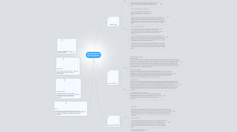 Mind Map: Carlos Gomez Soto Operating Systems