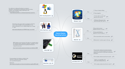 Mind Map: Filemon Diazrios Operating Systems