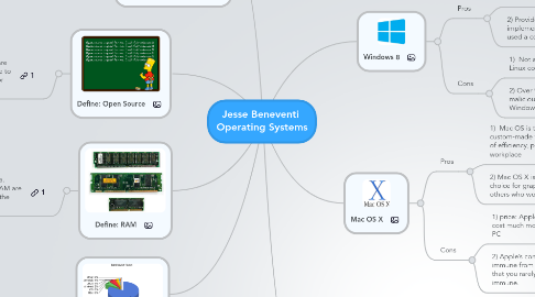 Mind Map: Jesse Beneventi Operating Systems