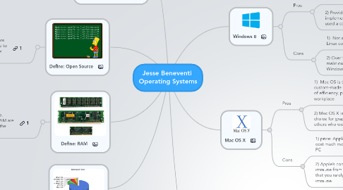 Mind Map: Jesse Beneventi  Operating Systems