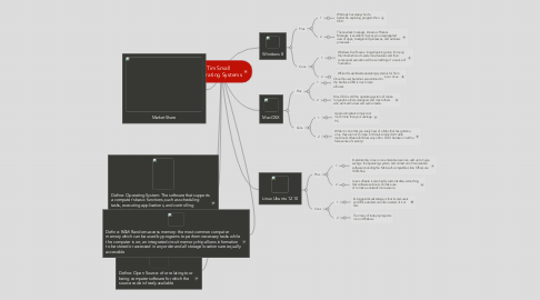 Mind Map: Tim Small Operating Systems