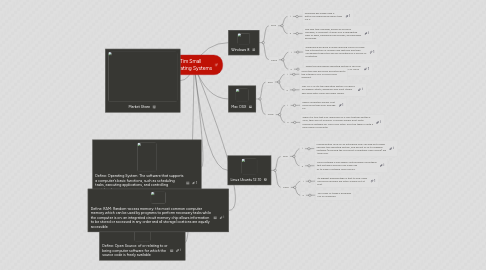 Mind Map: Tim Small Operating Systems