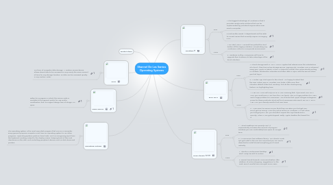 Mind Map: Shannel De Los Santos Operating Systems