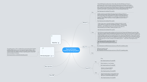 Mind Map: Raymond Martinez Desktop Operating Systems