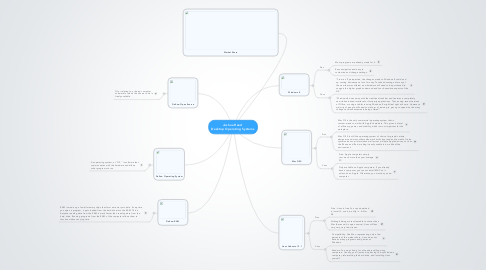 Mind Map: Joshua Reed  Desktop Operating Systems