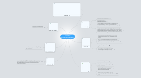 Mind Map: Joshua Reed Desktop Operating Systems