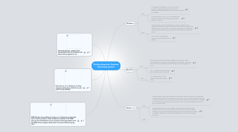 Mind Map: Destiny Asuncion Desktop Operating System