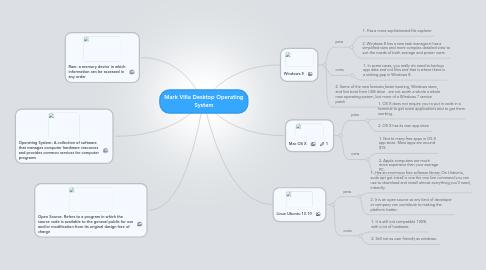 Mind Map: Mark Villa Desktop Operating System