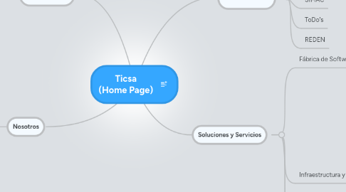 Mind Map: Ticsa (Home Page)