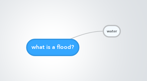 Mind Map: what is a flood?