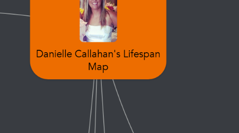 Mind Map: Danielle Callahan's Lifespan Map