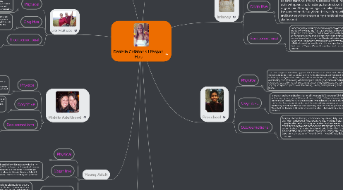 Mind Map: Danielle Callahan's Lifespan Map