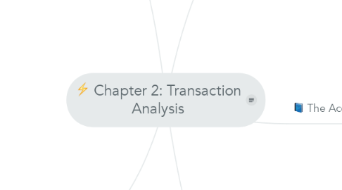 Mind Map: Chapter 2: Transaction Analysis