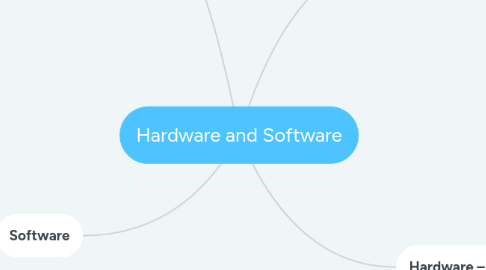 Mind Map: Hardware and Software