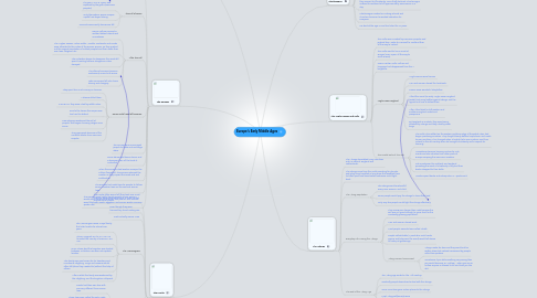 Mind Map: Europe's Early Middle Ages