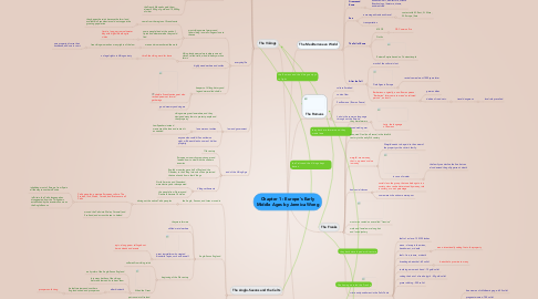 Mind Map: Chapter 1 : Europe's Early Middle Ages by Jennica Wong