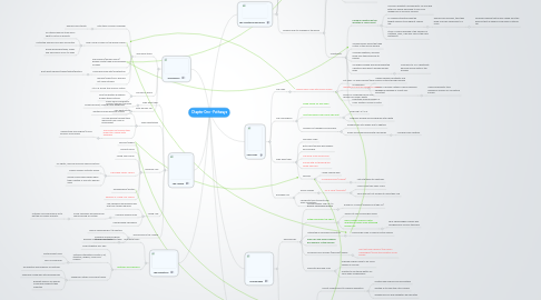 Mind Map: Chapter One - Pathways