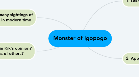 Mind Map: Monster of Igopogo