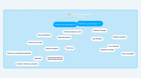 Mind Map: Psicoterapia baseada em evidência