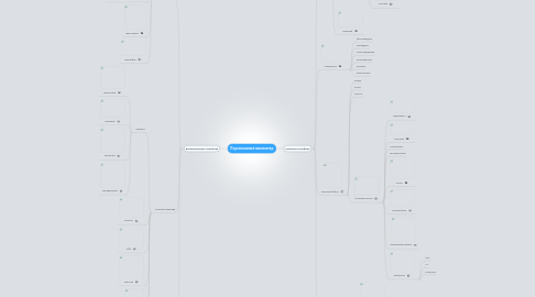 Mind Map: Персональный компьютер