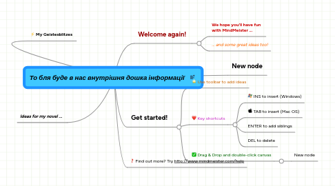 Mind Map: То бля буде в нас внутрішня дошка інформації