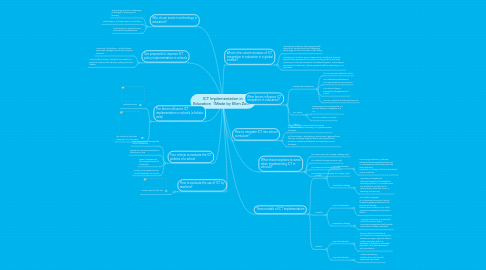 Mind Map: ICT Implementation in Education(Made by Ellen Zou)